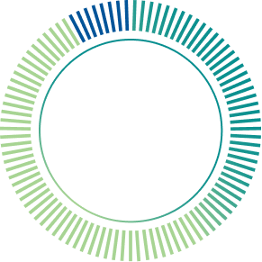 90% CO2e per KWh